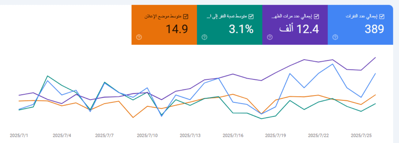 معاينة SEO العناية بالسيارات والنانو سيراميك - صورة 3