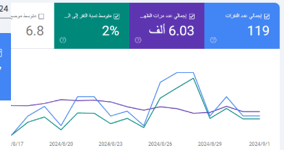معاينة SEO متجر الذهب والمجوهرات - صورة 1
