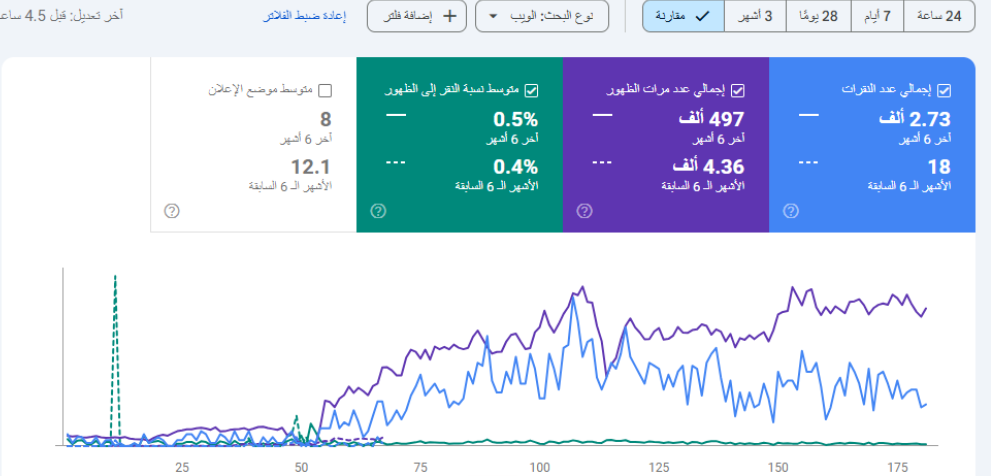 معاينة SEO مطاعم المأكولات الشعبية السعودية - صورة 1