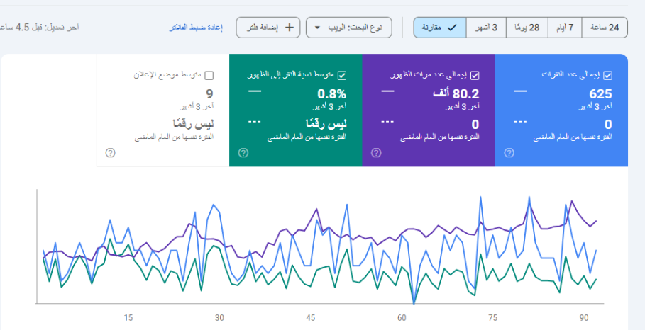 معاينة SEO مطاعم المأكولات الشعبية السعودية - صورة 2