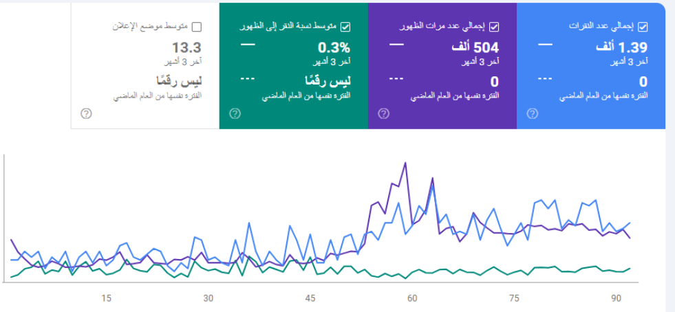 معاينة SEO الشركات السياحية وحجوزات السفر - صورة 2
