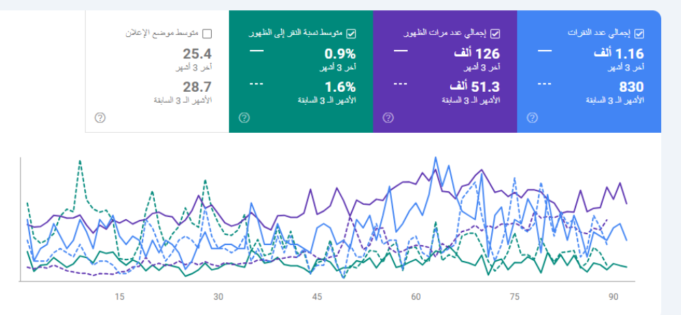 معاينة SEO الشركات السياحية وحجوزات السفر - صورة 3